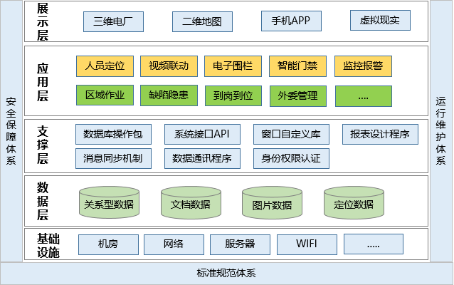 發(fā)電廠人員定位管理如何實現(xiàn)？.png